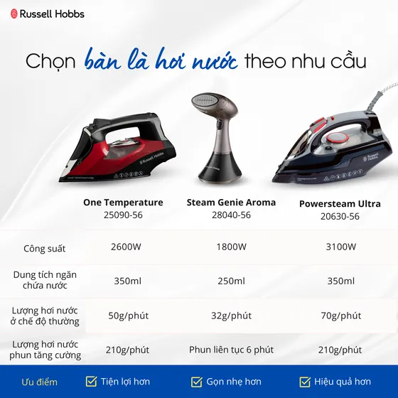 Russell Hobbs: chọn bàn là hơi nước theo nhu cầu